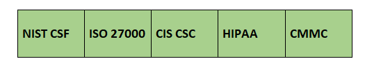 complaint monitoring